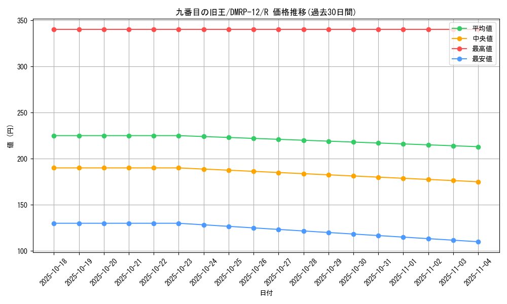 card_61537_series_65434_rarity_101829_graph