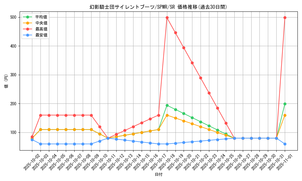 card_6153_series_14195_rarity_3_graph