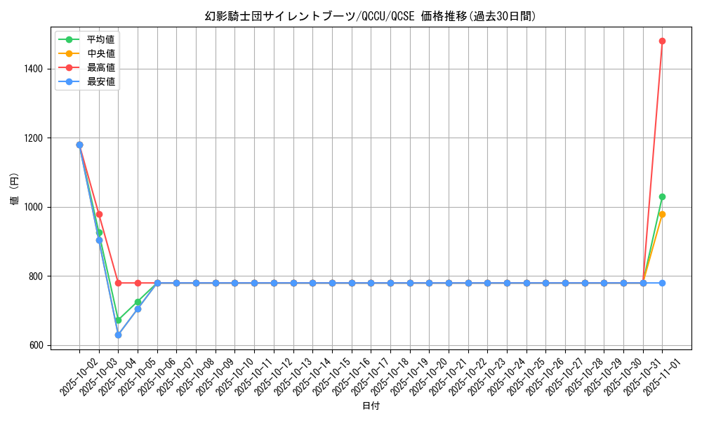card_6153_series_2798_rarity_408_graph
