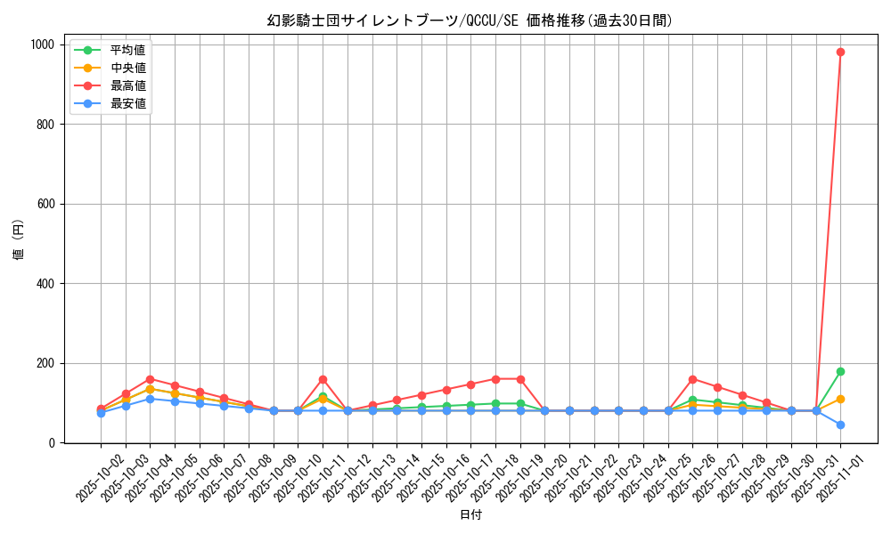 card_6153_series_2798_rarity_5_graph