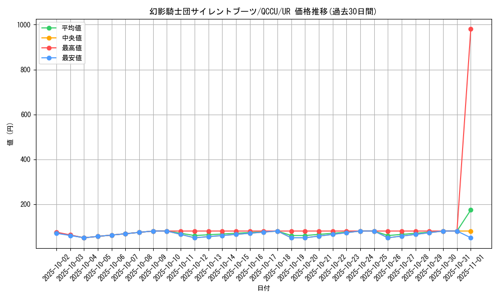 card_6153_series_2798_rarity_7_graph