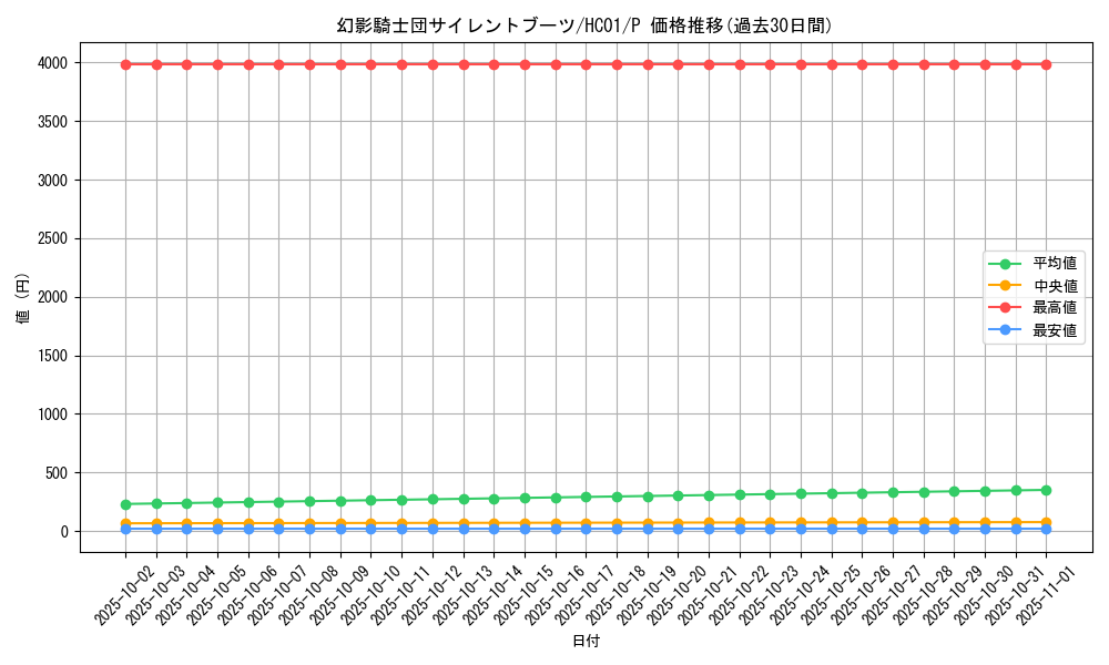 card_6153_series_4322_rarity_2_graph