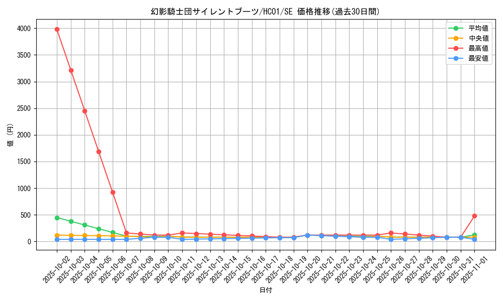 card_6153_series_4322_rarity_5_graph