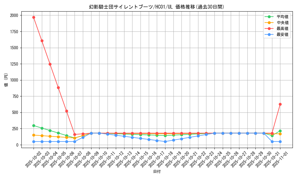 card_6153_series_4322_rarity_77_graph