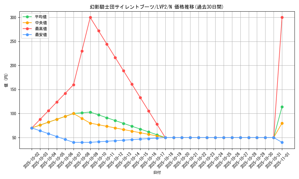 card_6153_series_9567_rarity_1_graph