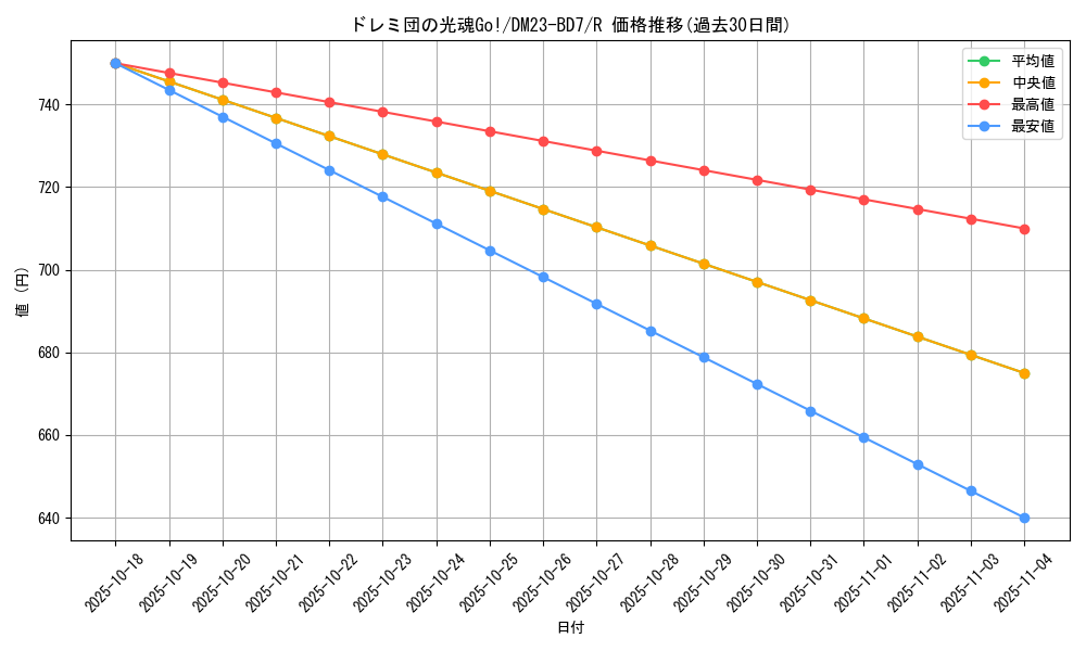 card_61541_series_65326_rarity_101829_graph