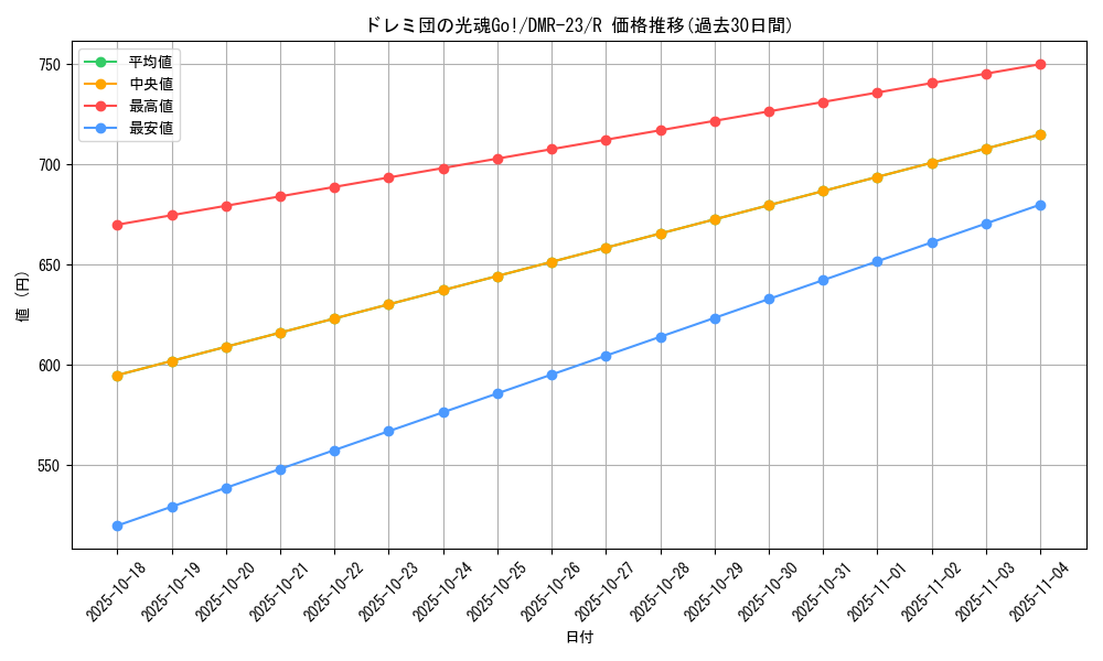 card_61541_series_65456_rarity_101829_graph