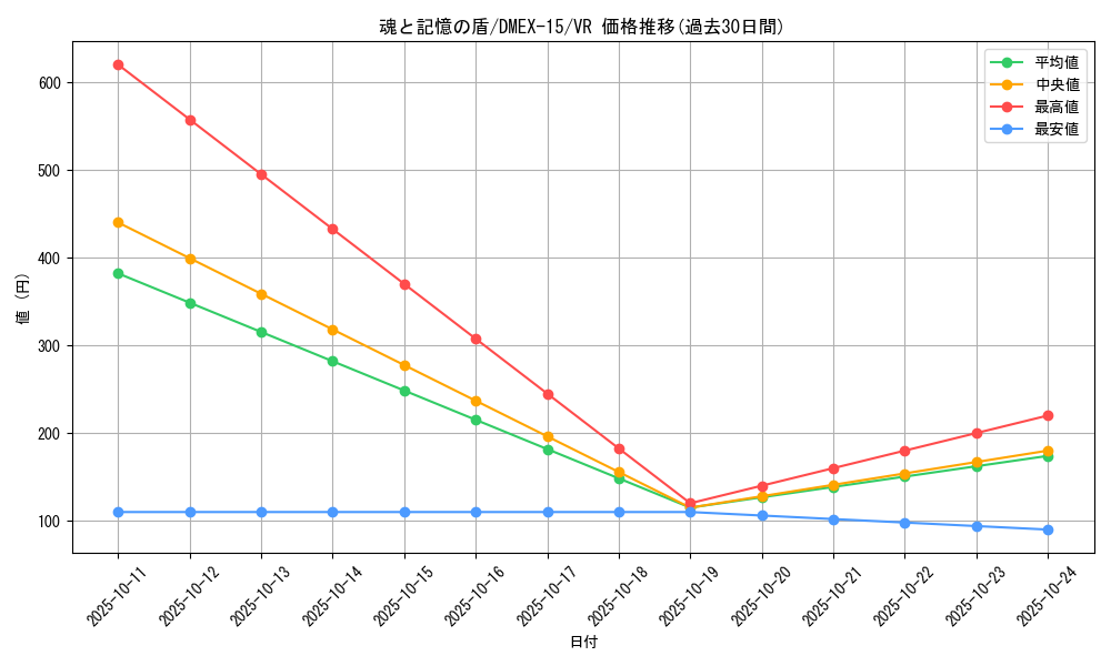 card_61542_series_65421_rarity_101809_graph
