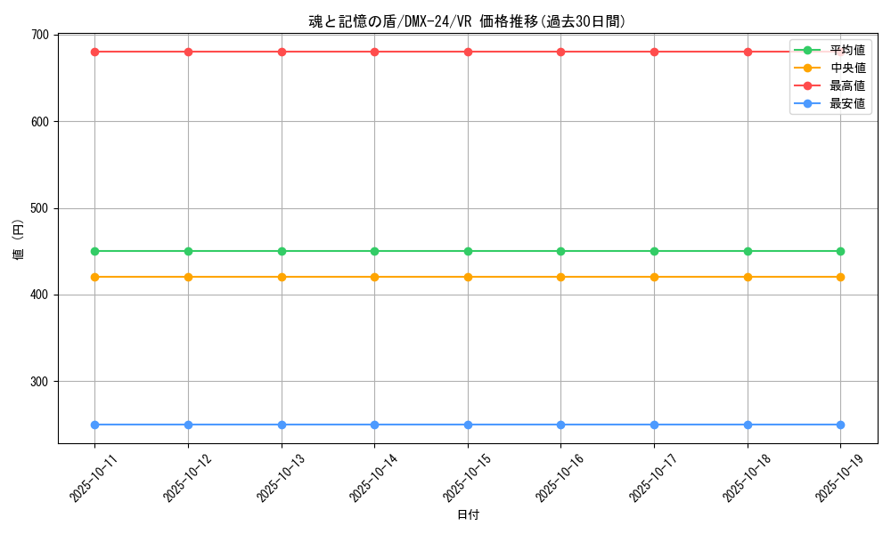 card_61542_series_65457_rarity_101809_graph