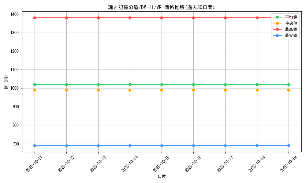 card_61542_series_65691_rarity_101809_graph