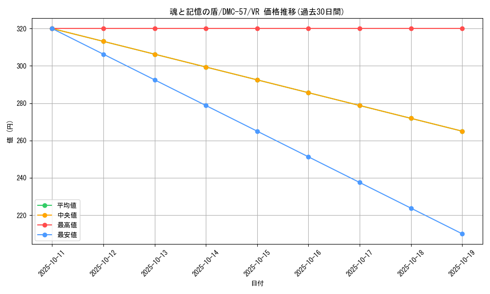card_61542_series_65821_rarity_101809_graph