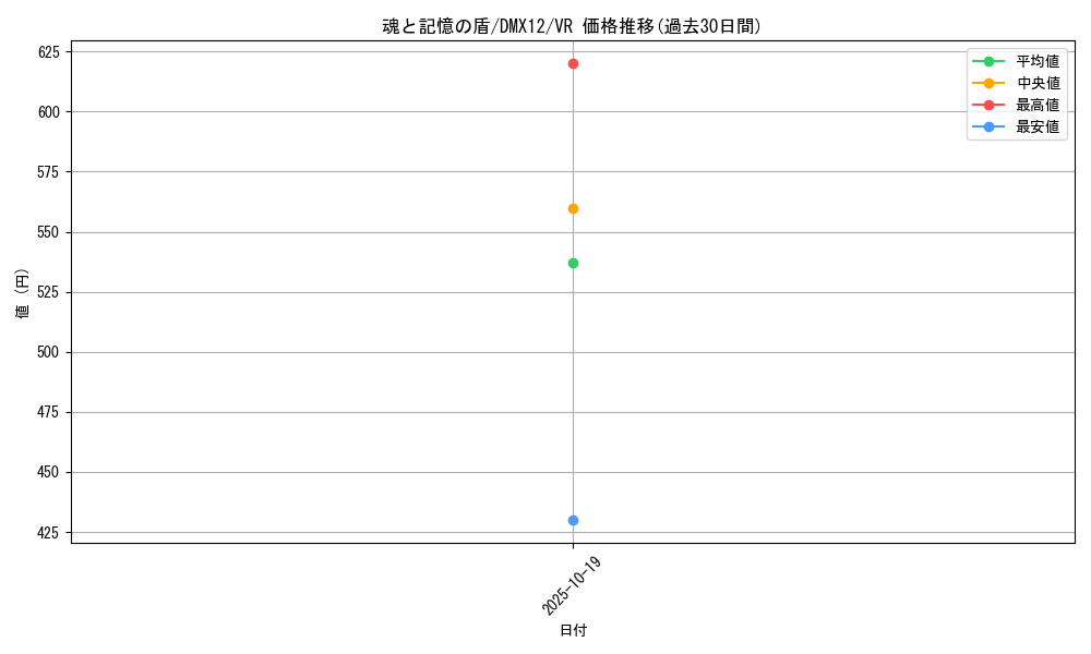 card_61542_series_74176_rarity_101809_graph