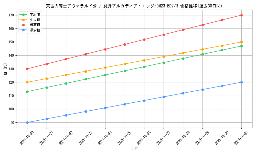 card_61543_series_65326_rarity_101829_graph