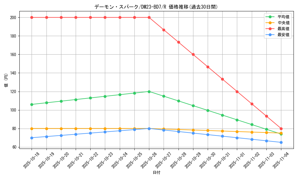 card_61544_series_65326_rarity_101829_graph