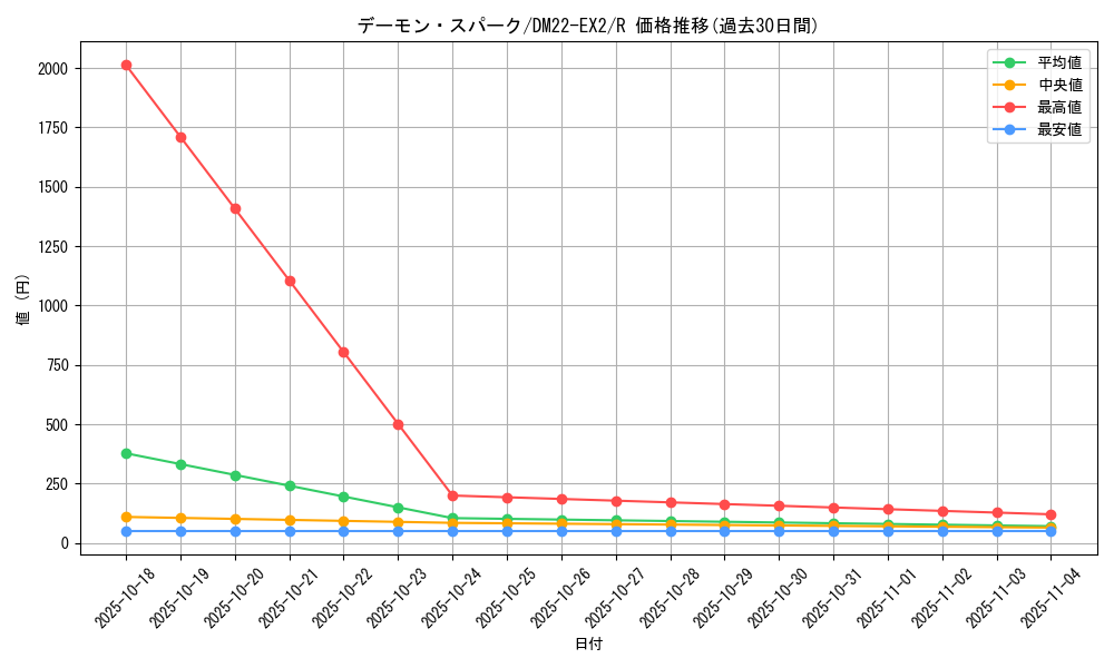 card_61544_series_65407_rarity_101829_graph