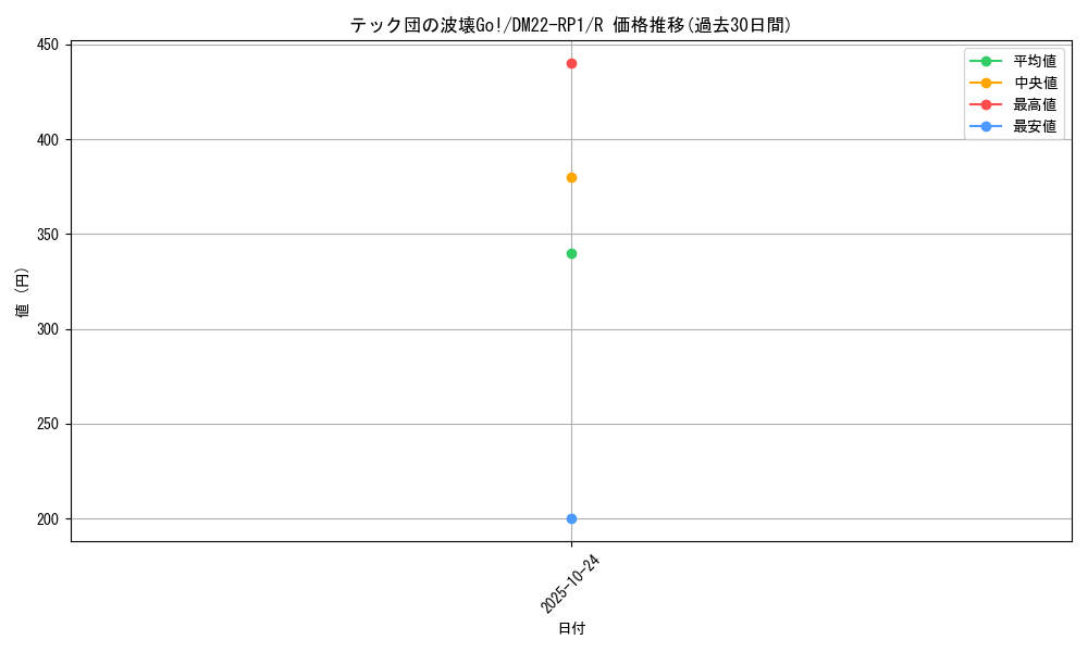 card_61546_series_65411_rarity_101829_graph