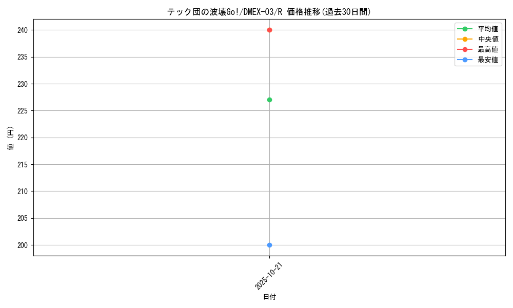 card_61546_series_65443_rarity_101829_graph