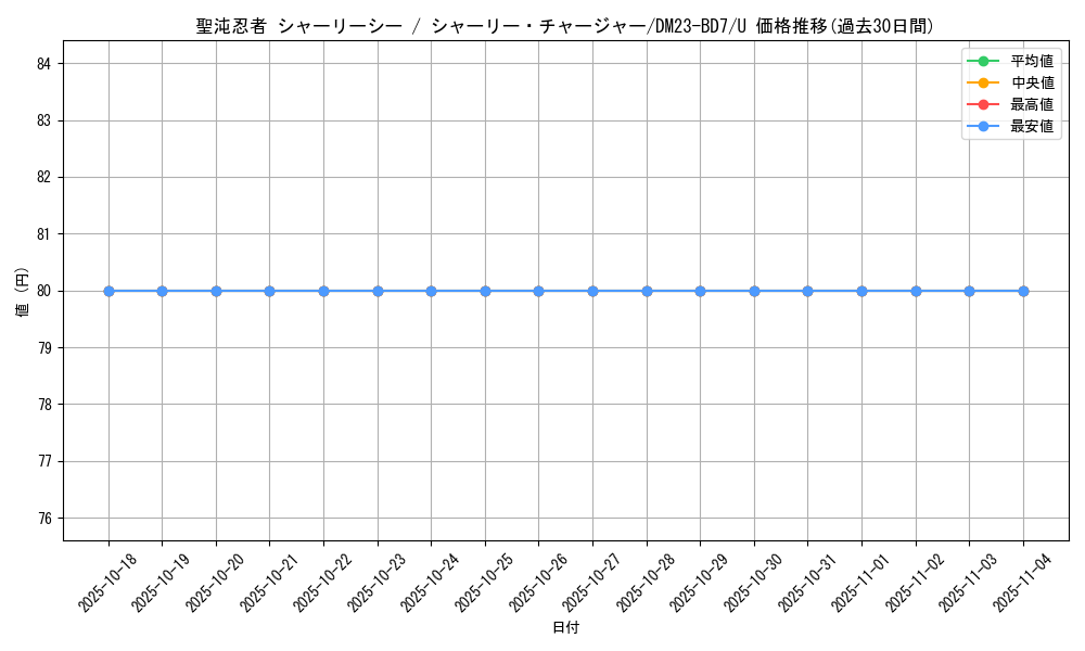 card_61552_series_65326_rarity_101855_graph