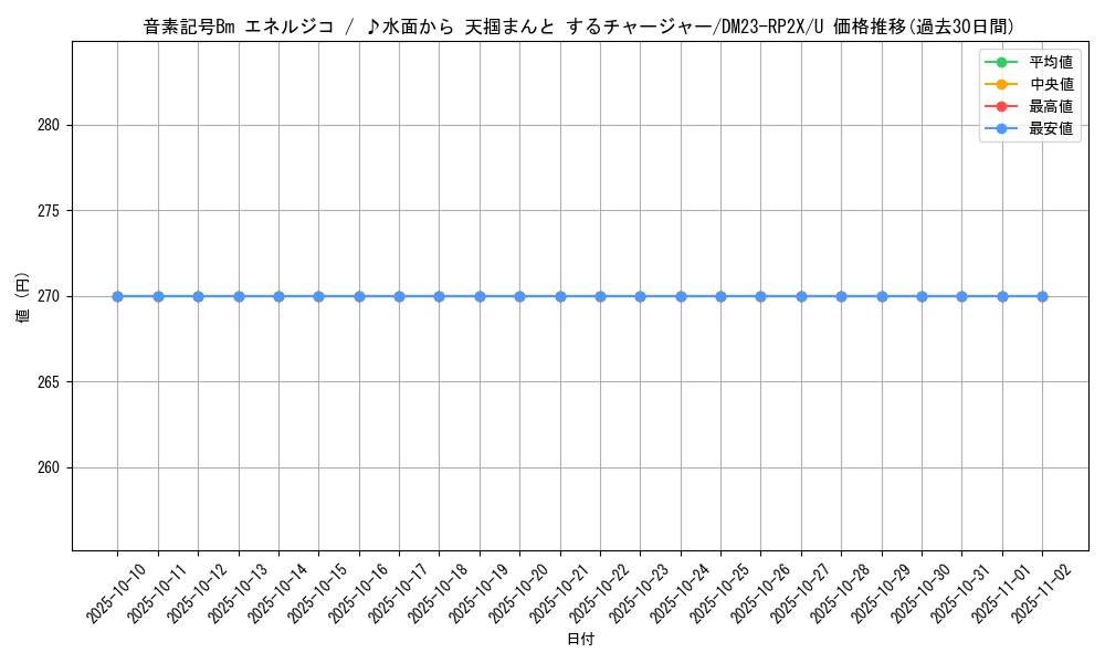 card_61553_series_65405_rarity_101855_graph