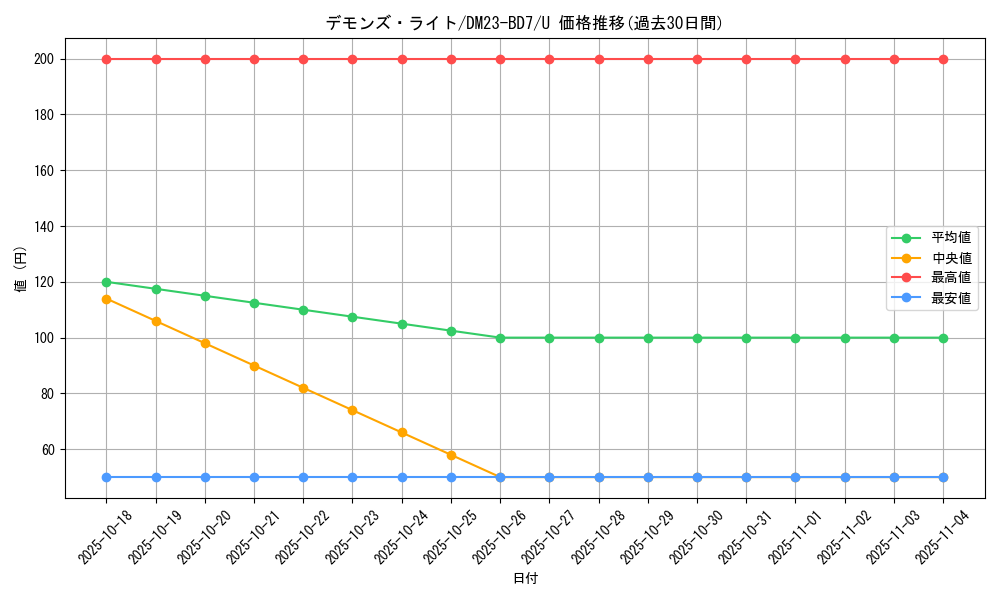 card_61559_series_65326_rarity_101855_graph