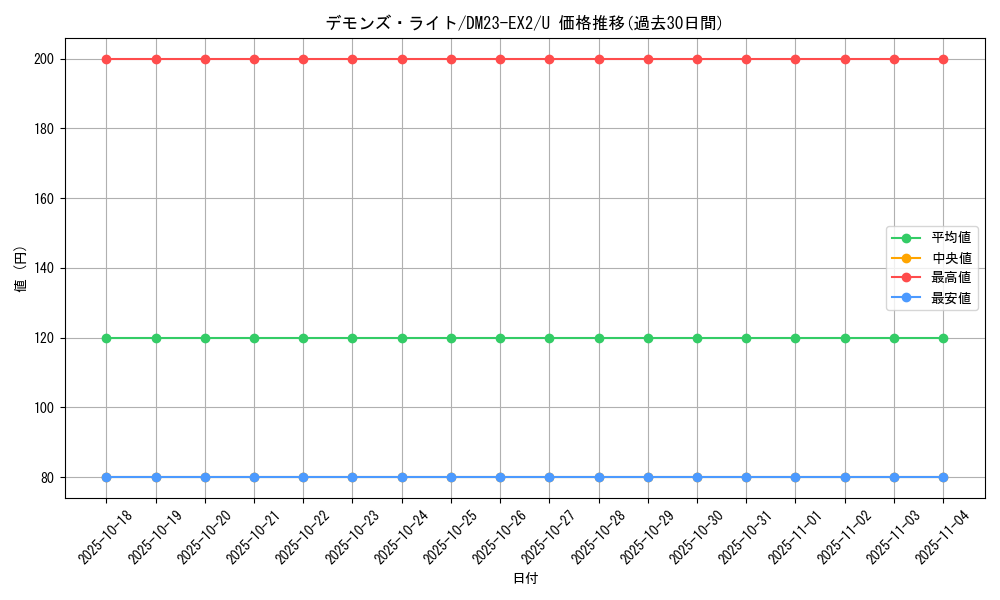 card_61559_series_65401_rarity_101855_graph