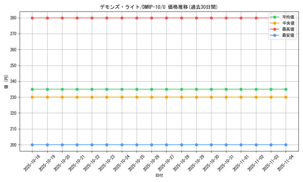 card_61559_series_65438_rarity_101855_graph