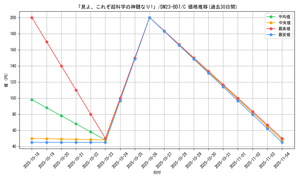 card_61563_series_65326_rarity_101888_graph