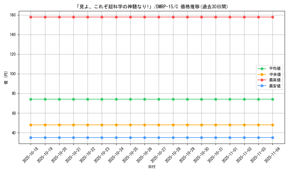 card_61563_series_65426_rarity_101888_graph