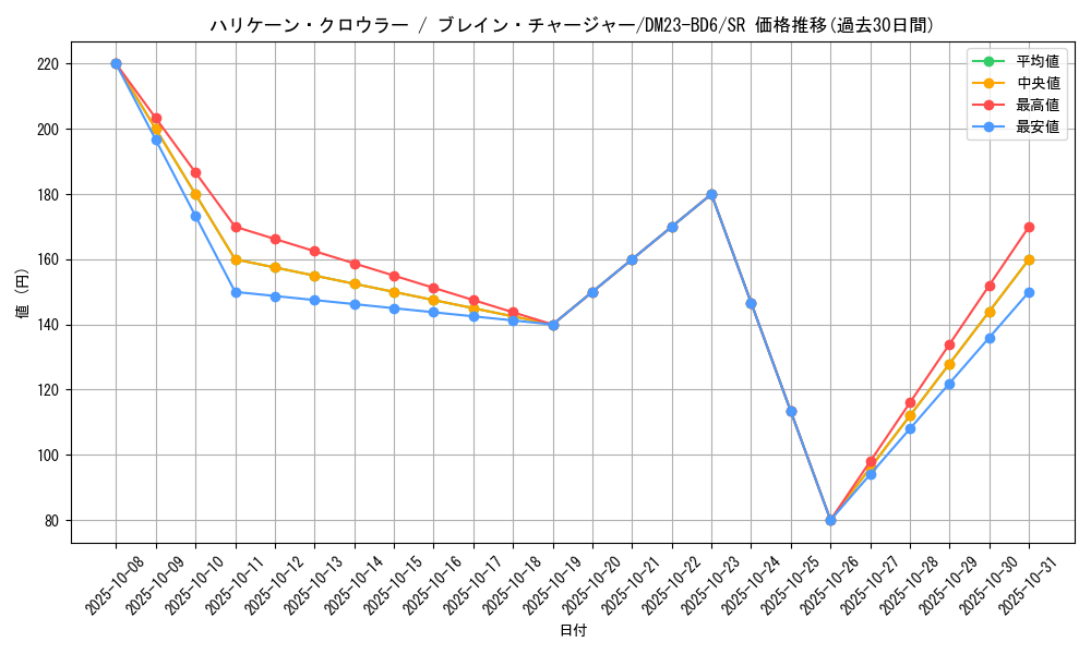 card_61567_series_65327_rarity_101779_graph