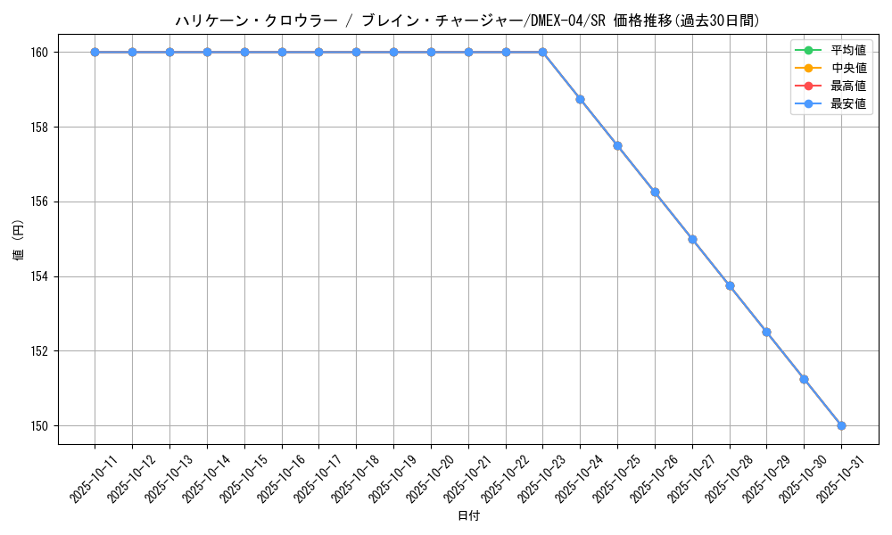 card_61567_series_65441_rarity_101779_graph