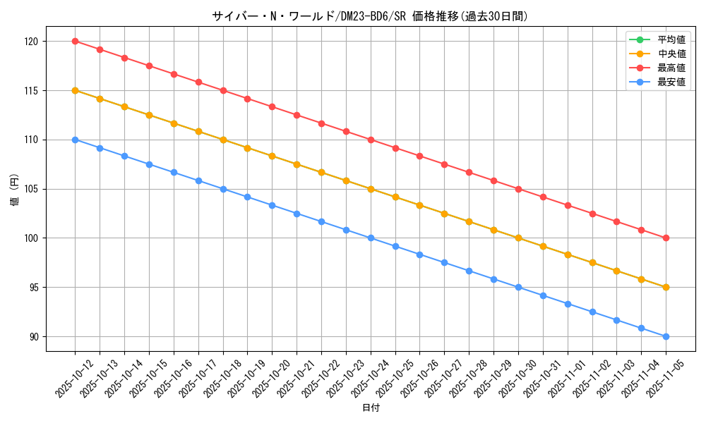 card_61568_series_65327_rarity_101779_graph