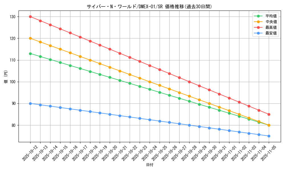 card_61568_series_65450_rarity_101779_graph