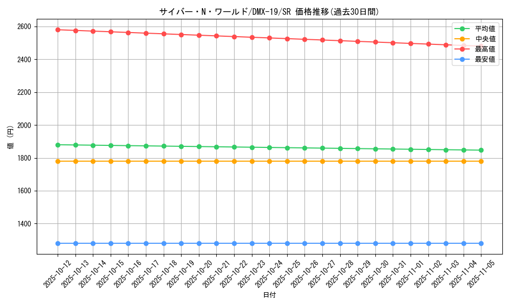 card_61568_series_65469_rarity_101779_graph