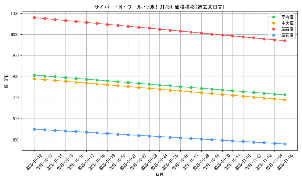 card_61568_series_65493_rarity_101779_graph