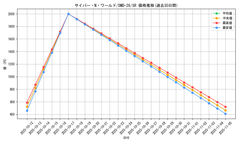 card_61568_series_65789_rarity_101779_graph