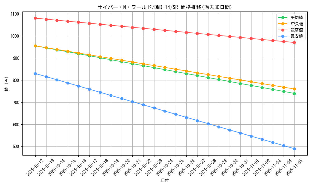 card_61568_series_65801_rarity_101779_graph