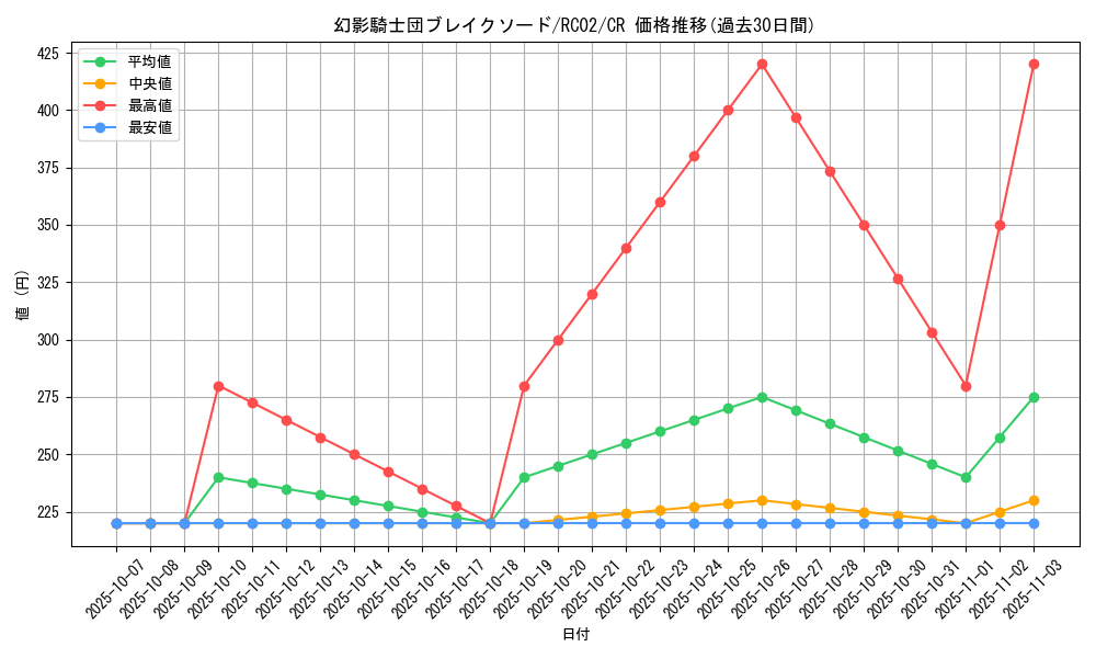 card_6156_series_10878_rarity_1299_graph