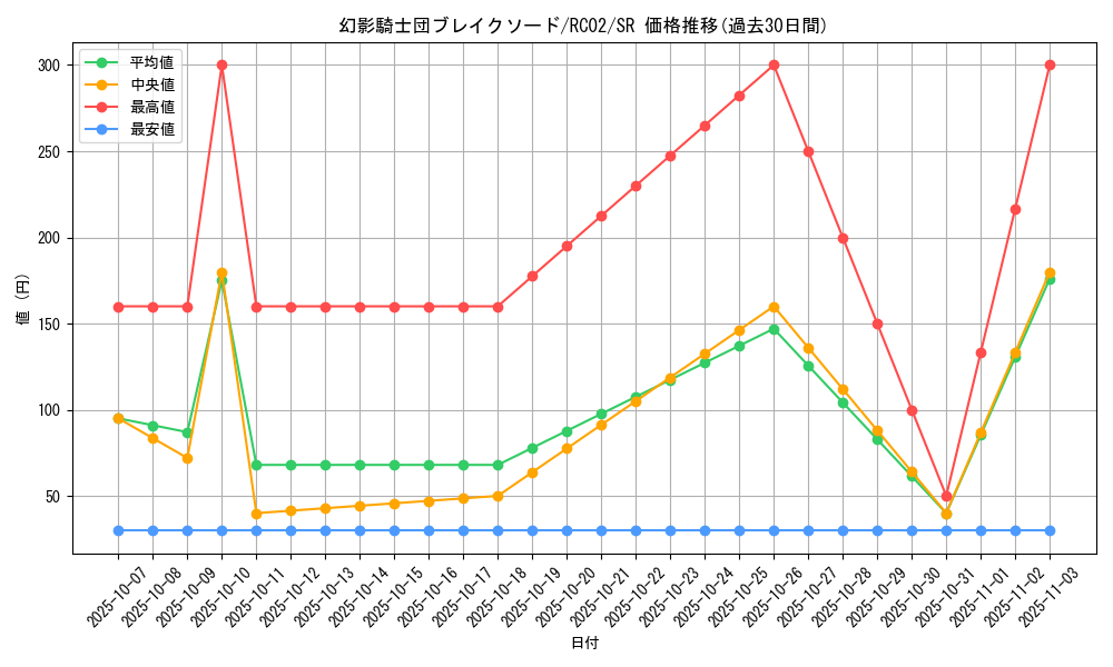 card_6156_series_10878_rarity_3_graph