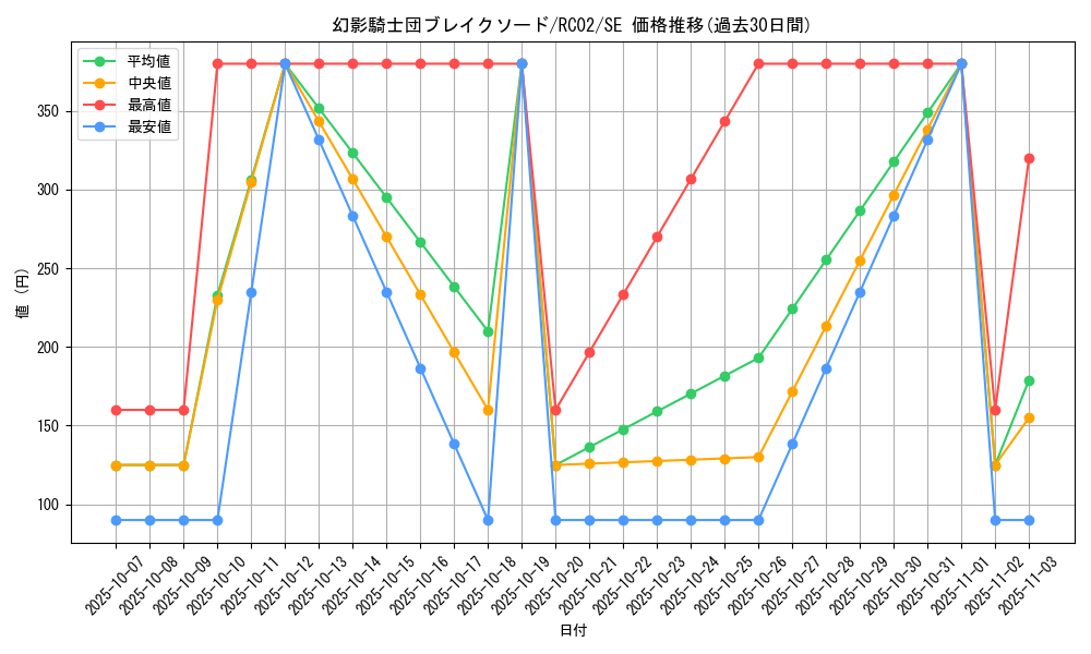 card_6156_series_10878_rarity_5_graph