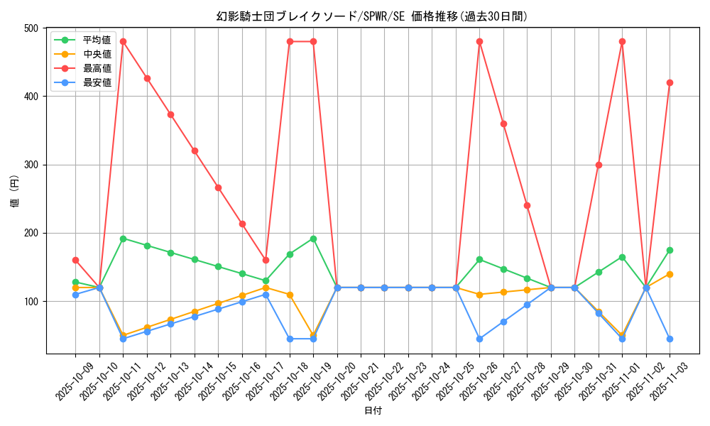 card_6156_series_14195_rarity_5_graph