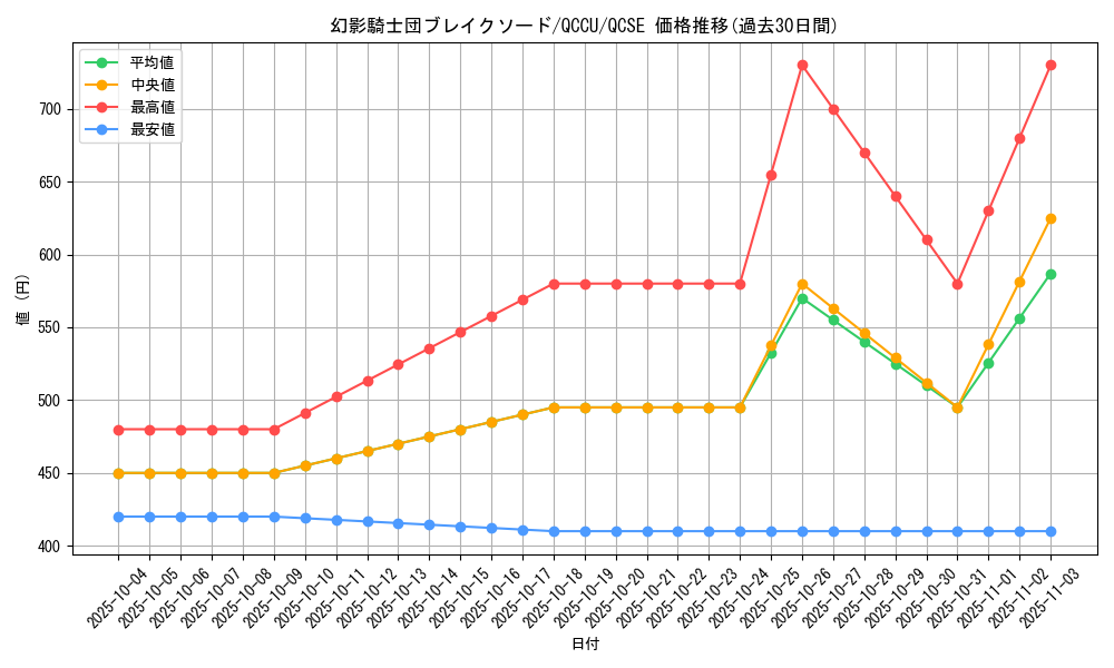 card_6156_series_2798_rarity_408_graph