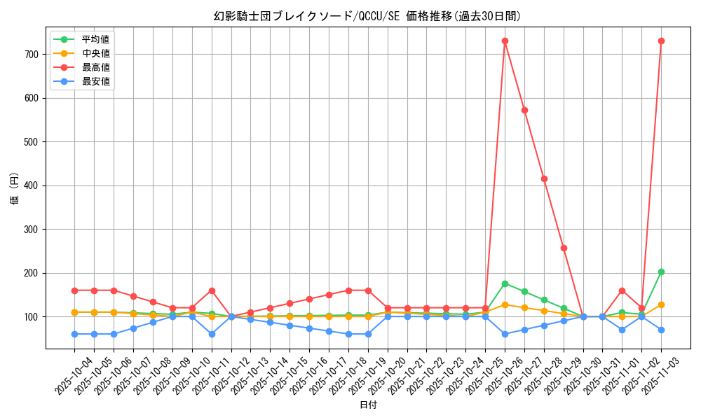 card_6156_series_2798_rarity_5_graph
