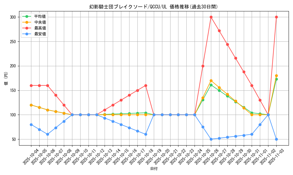 card_6156_series_2798_rarity_77_graph