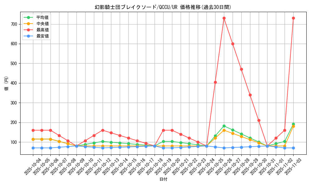 card_6156_series_2798_rarity_7_graph