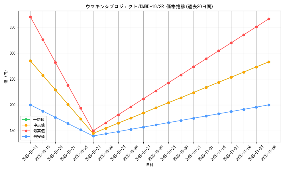 card_61571_series_65738_rarity_101779_graph