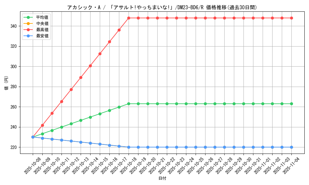 card_61577_series_65327_rarity_101829_graph