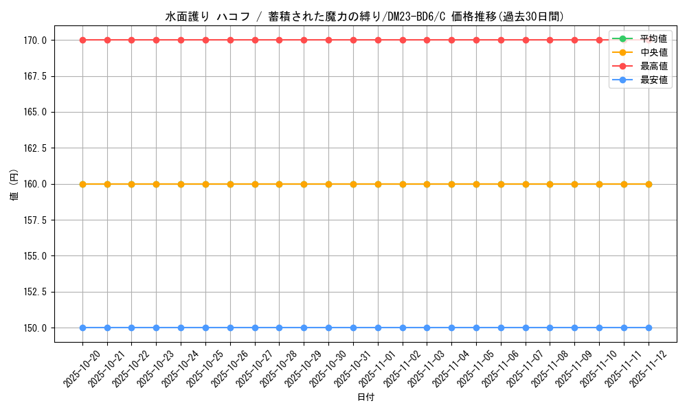 card_61579_series_65327_rarity_101888_graph