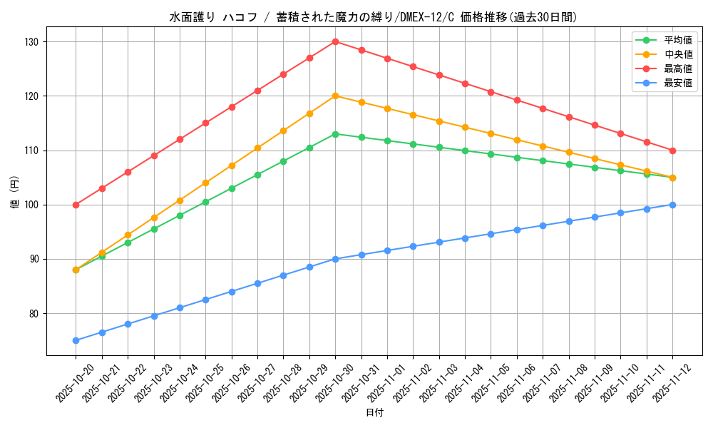 card_61579_series_65427_rarity_101888_graph