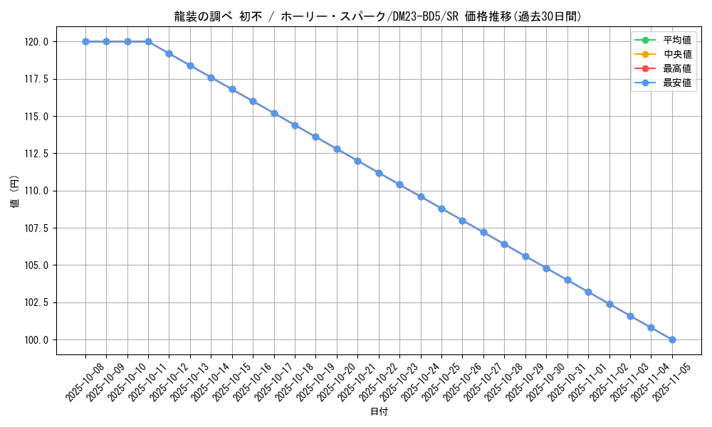 card_61586_series_65328_rarity_101779_graph