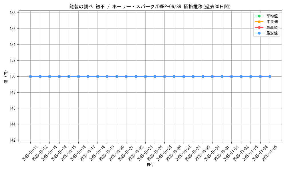 card_61586_series_65446_rarity_101779_graph